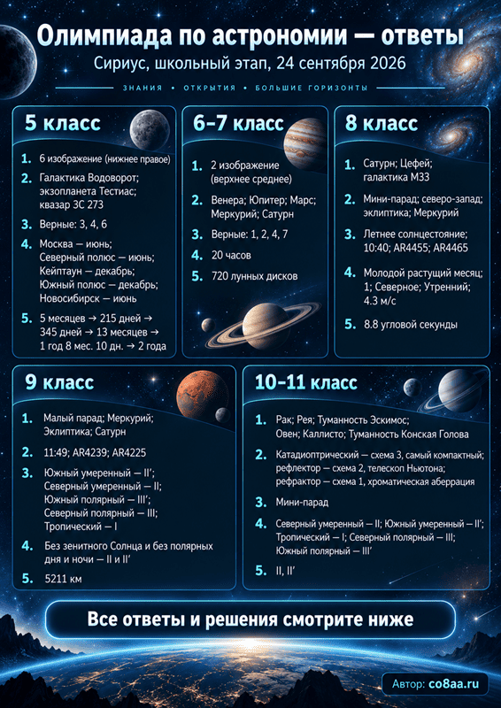 олимпиада сириус по астрономии 24 сентября 2026