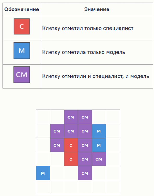 олимпиада по искусственному интеллекту 5-6 класс школьный этап 2026